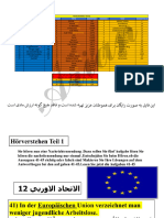 1-Hörenverstehen Telc B2 (2023)