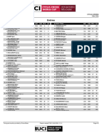 Entries: Start Time: 15:10 Men Elite