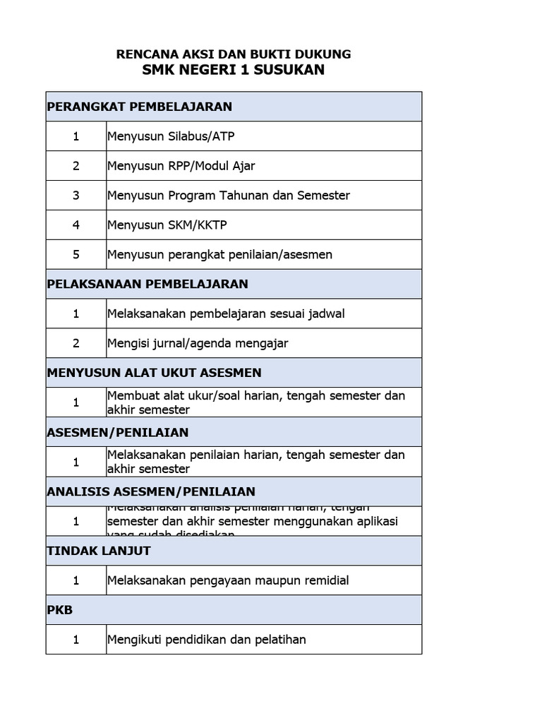 Rencana Aksi Pembelajaran SMK Negeri 1 | PDF | Karier & Perkembangan