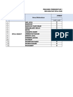 Bula Barat Progres PTPS 05 Januari