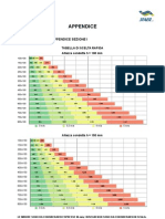 SFAER APPENDICE TABELLE DI SCELTA RAPIDA 