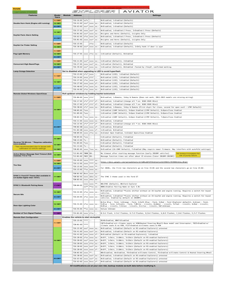 FORScan Ford Explorer 11-23MY | PDF