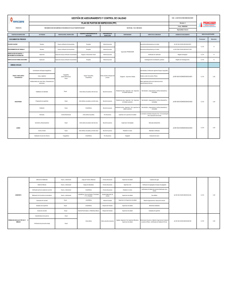 Inspección y Control de Calidad en Obras | PDF