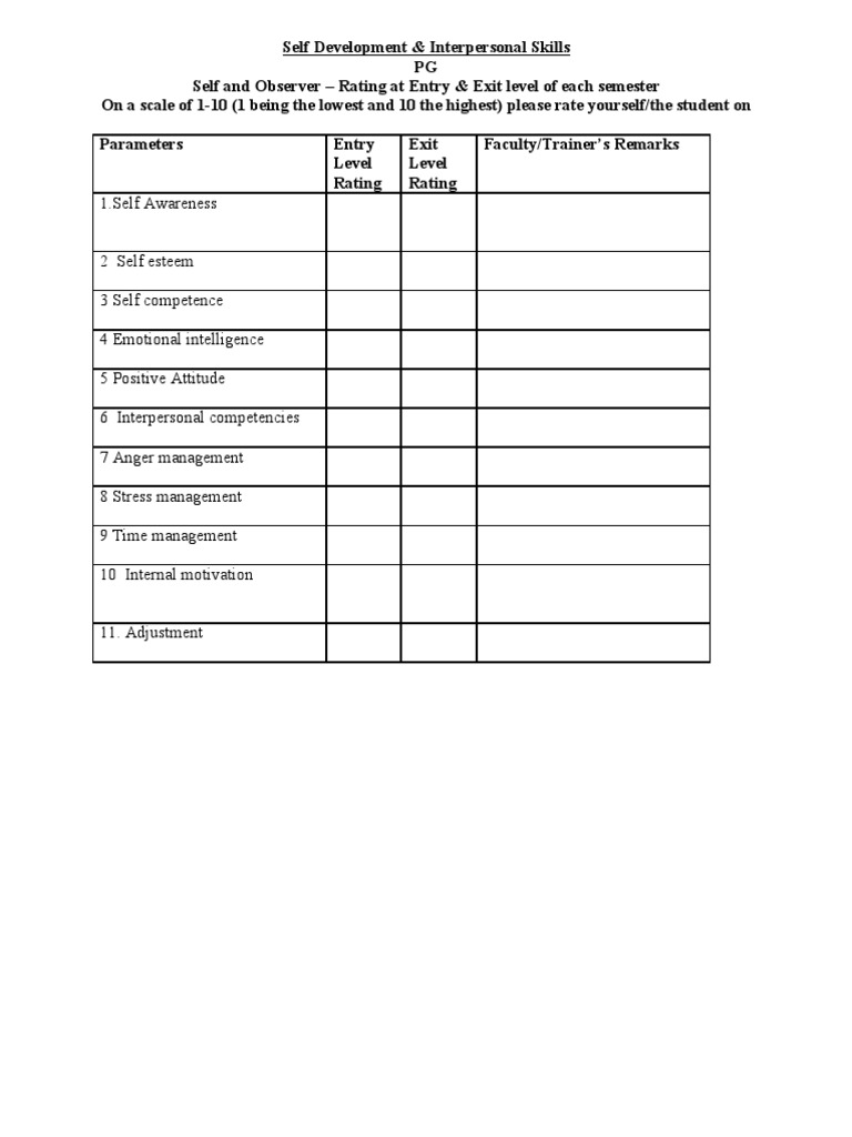 Self Development Ratings Overview | PDF