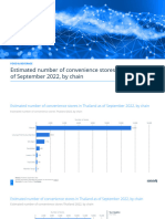 Statistic - Id755510 - Estimated Number of Convenience Stores Thailand 2022 by Chain