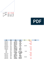 超簡易EXCEL記帳模板