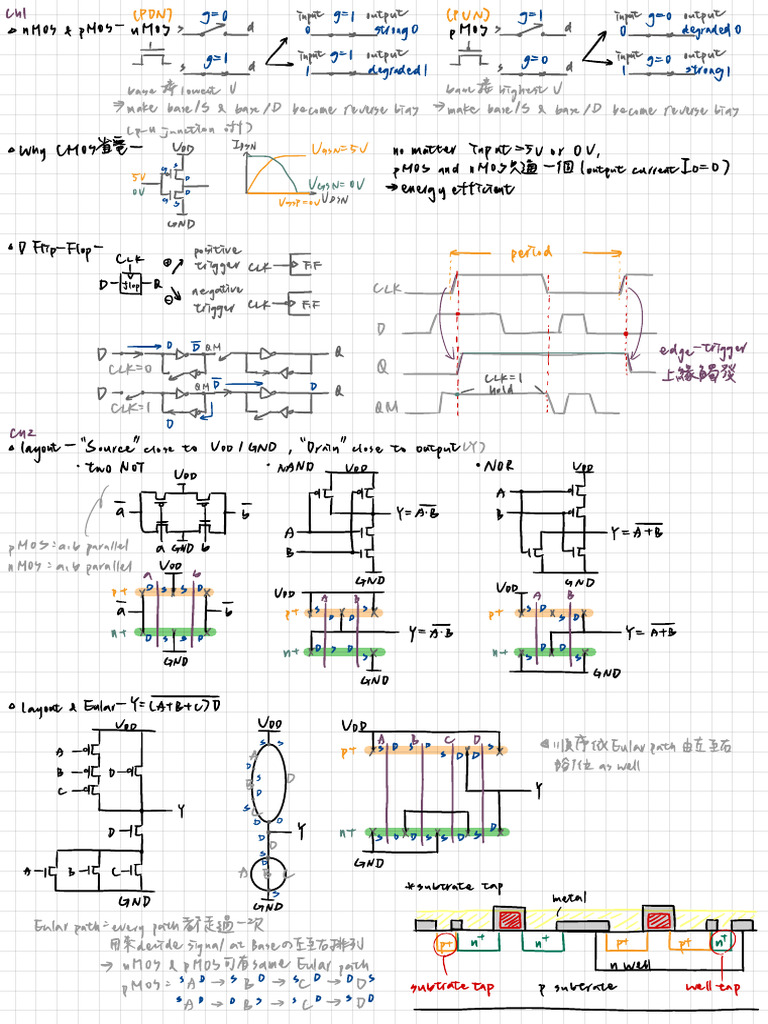 Circuit Design for Engineers | PDF