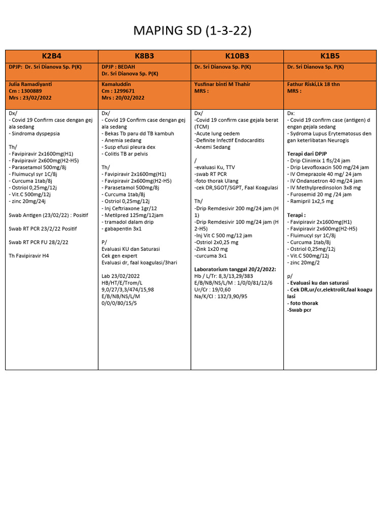 Maping SD (1-3-22) : K2B4 K8B3 K10B3 K1B5 | PDF