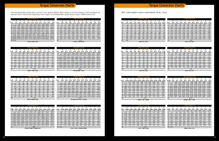 Torque Conversion Charts and Tables | PDF