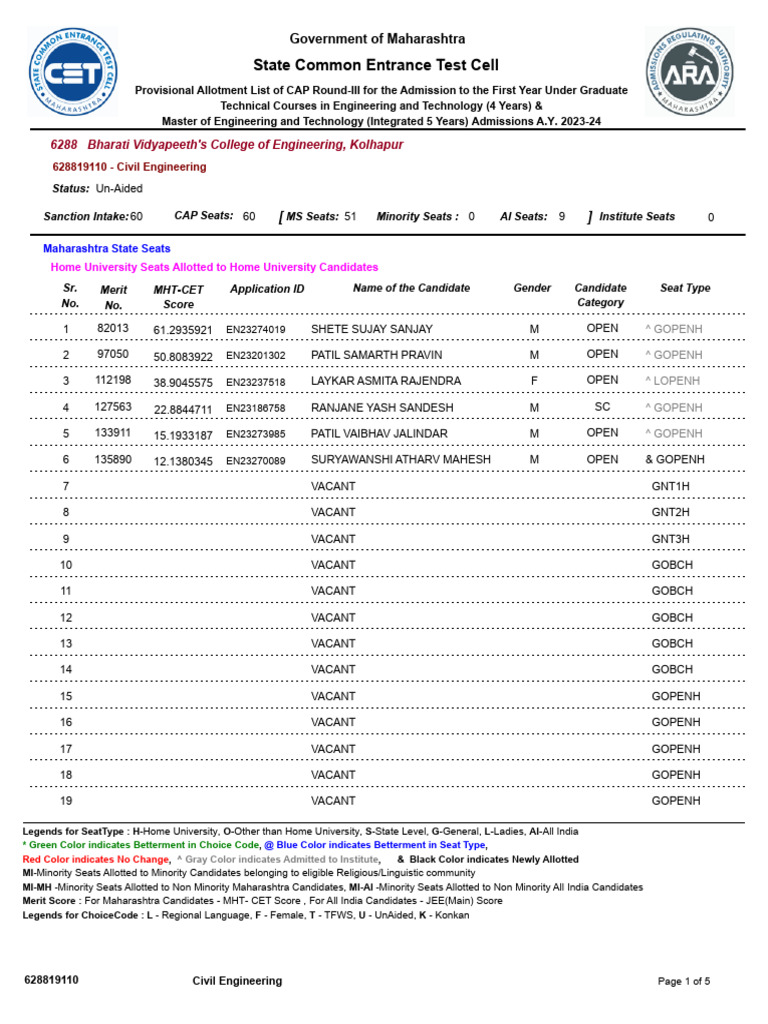 Capr-Iii 6288 | PDF