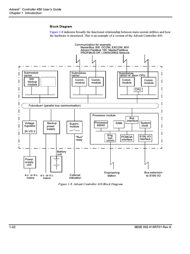 Help - External Interfaces - 2 | PDF