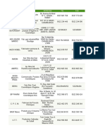 Chemicals and Cosmetics Companies in Morocco