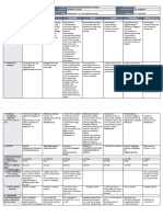 DLL - All Subjects 2 - Q2 - W8 - D4