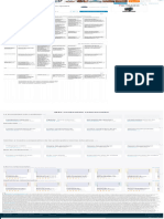 Cuadro Comparativo de Las Principales Teorías Educativas - PDF