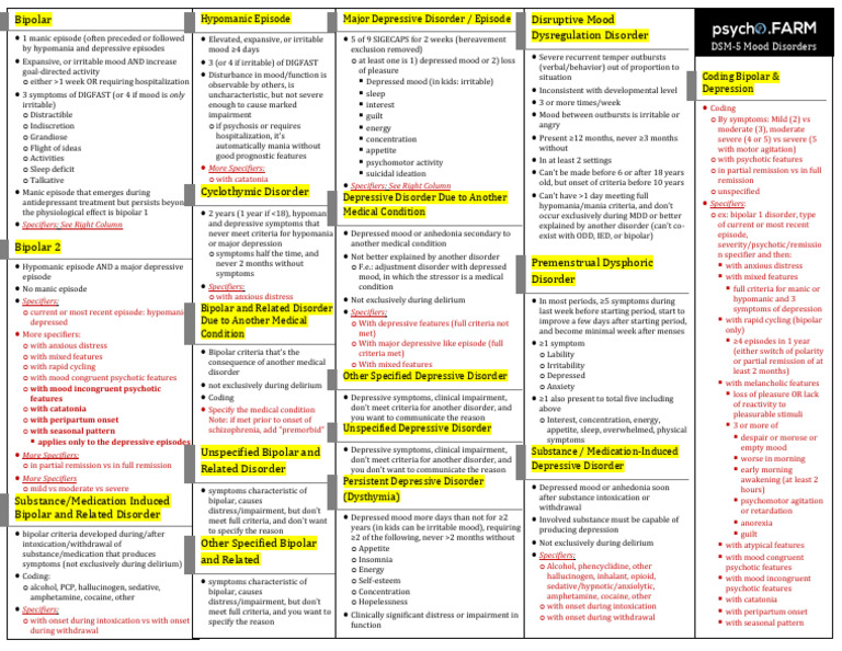 DSM-5 Mood Disorders Overview | PDF