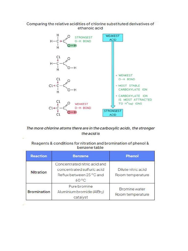 Organic Chem - A2 Level | PDF