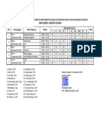 Jadwal Sas Ganjil