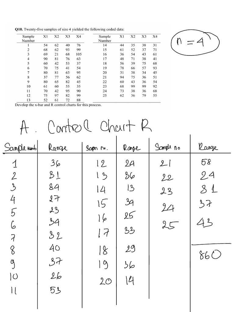 Variable-Control-Chart Homework | PDF