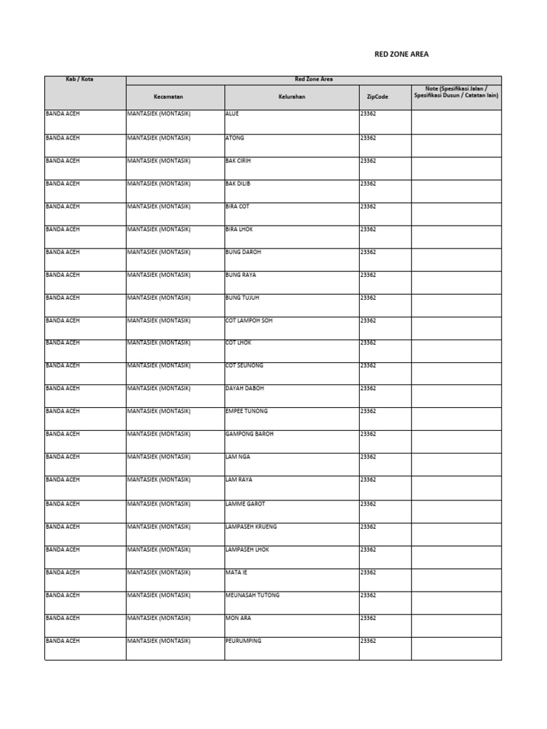Red Zone Leasing PDF
