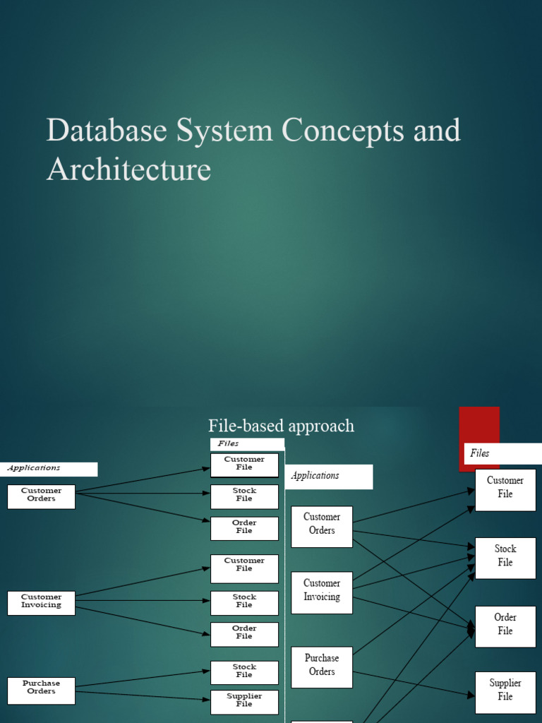 DBA Structure | PDF | Databases | Database Schema