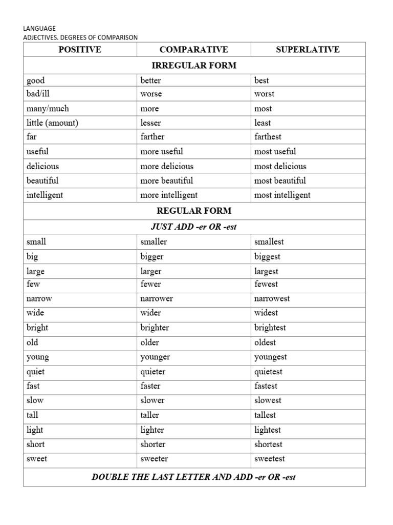 List Of Adjectives For Degrees Of Comparison PDF