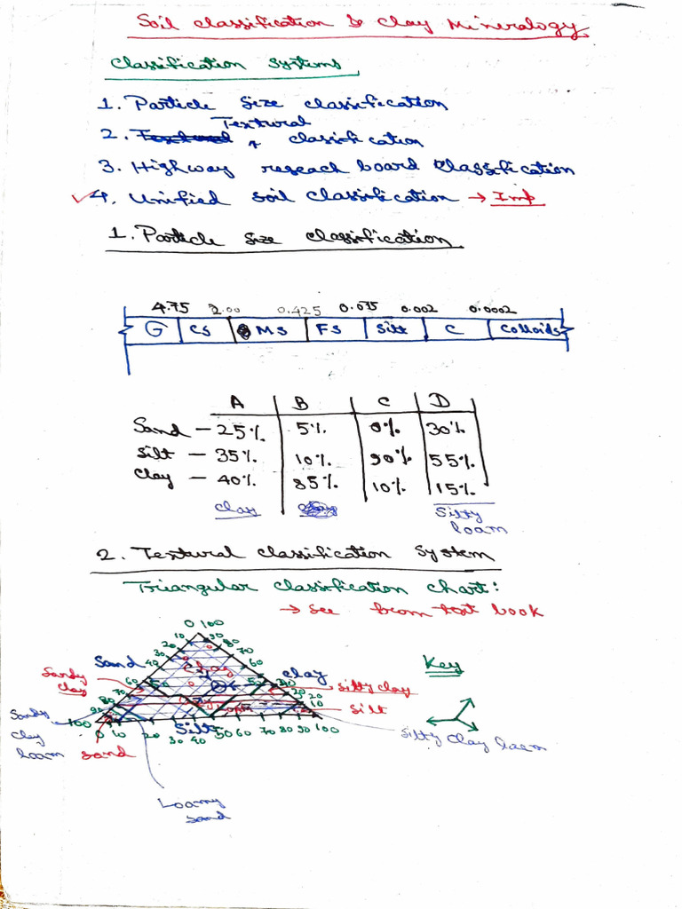 SOIL MINERALOGY GENESIS AND CLASSIFICATION PDF visual data 6