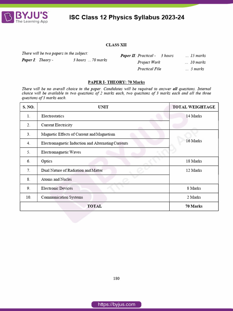 ISC Class 12 Physics Syllabus 2023 24 PDF Nuclear Physics Inductance