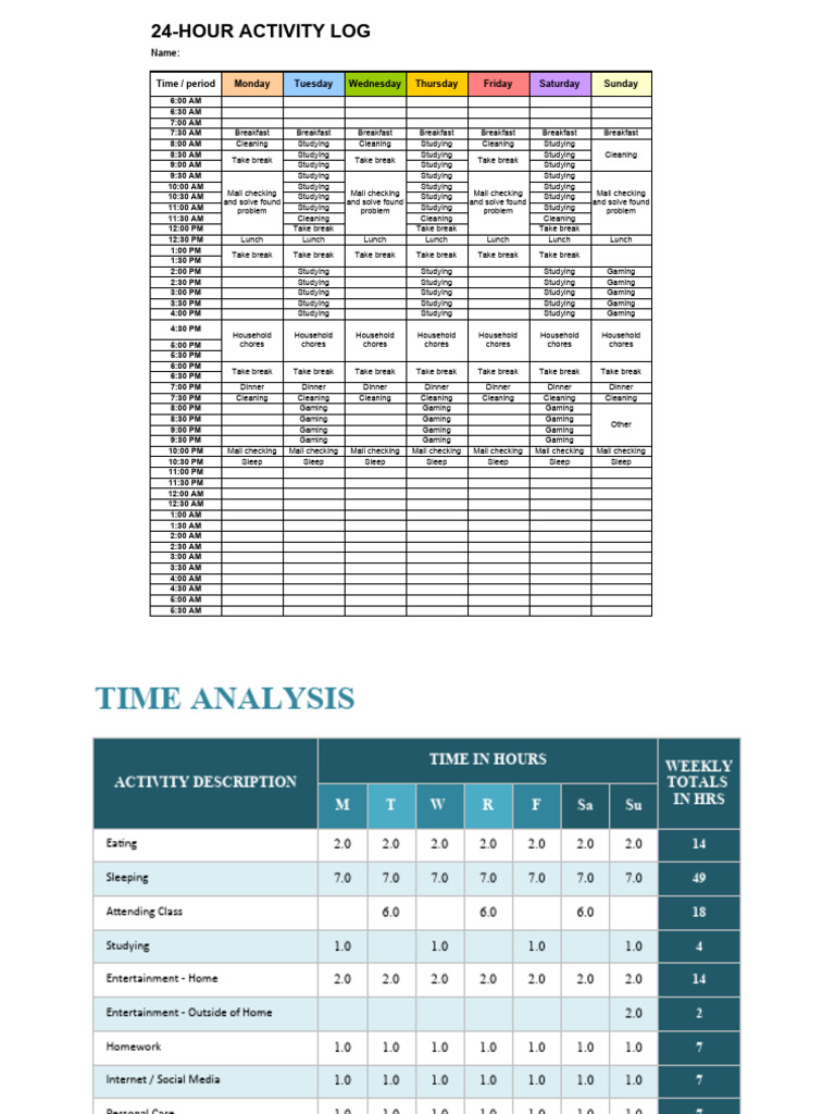 Weekly Activity Log and Time Analysis | PDF