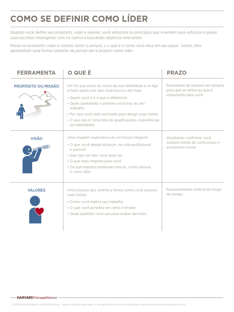 Defining yourself as a leader pdf