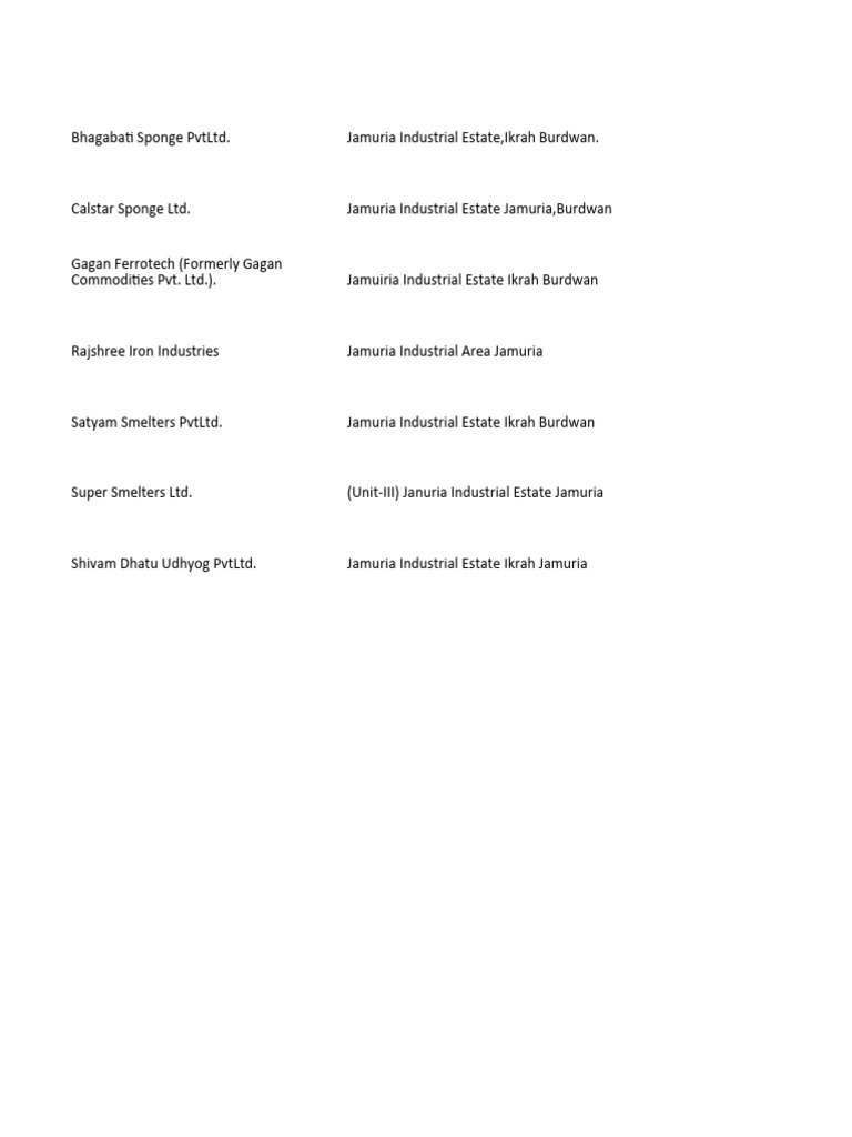 Jamuria Industrial Estate Company List | PDF