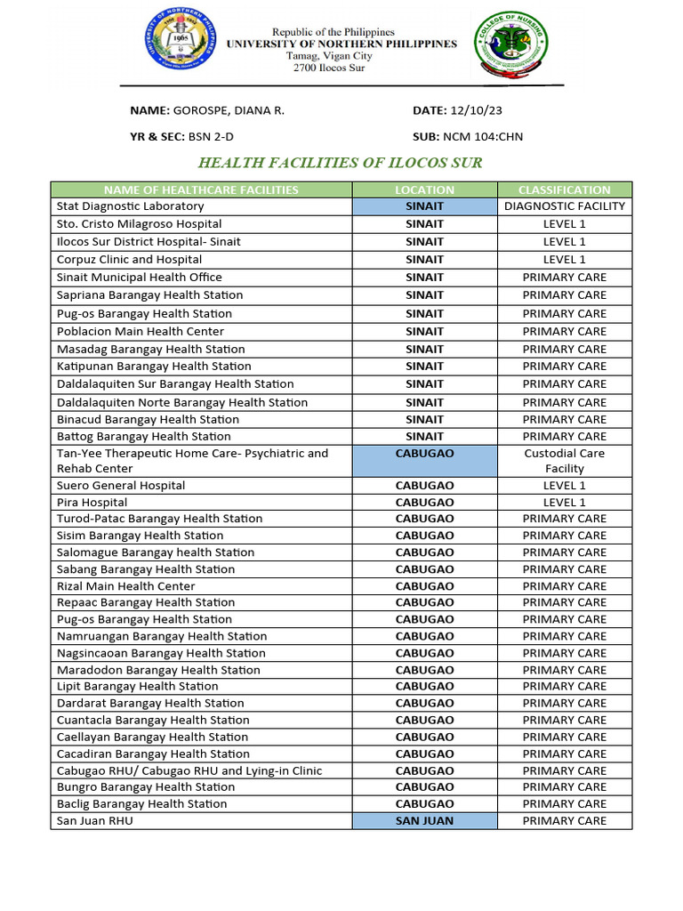 Census Pdf Health Care Social Programs