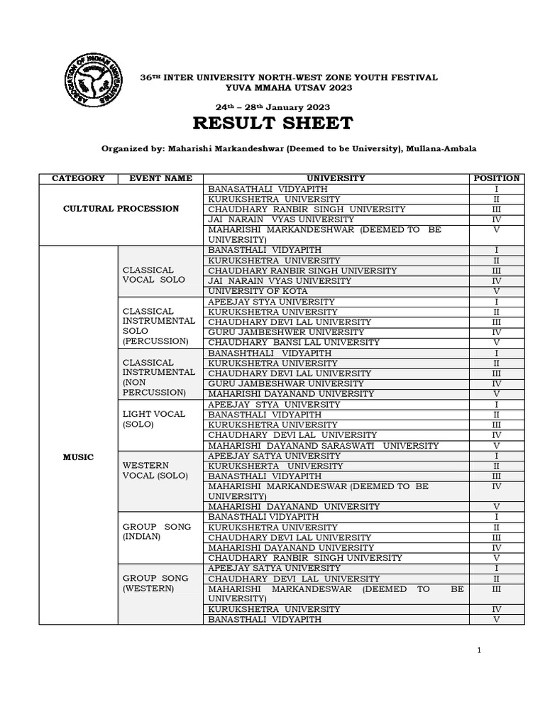 Yuva MMaha Utsav 2023_Result PDF