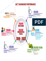 AEA Impact Dashboard