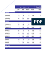 2011 Tariff Schedule - NERC