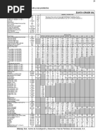 Venezuela Crude Oil Specifications | PDF | Viscosity | Petroleum Industry