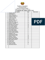 lista de Juri Mussassa