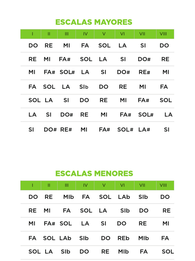 Escalas Intervalos Acordes | PDF | Viajes y turismo | Estilo de vida