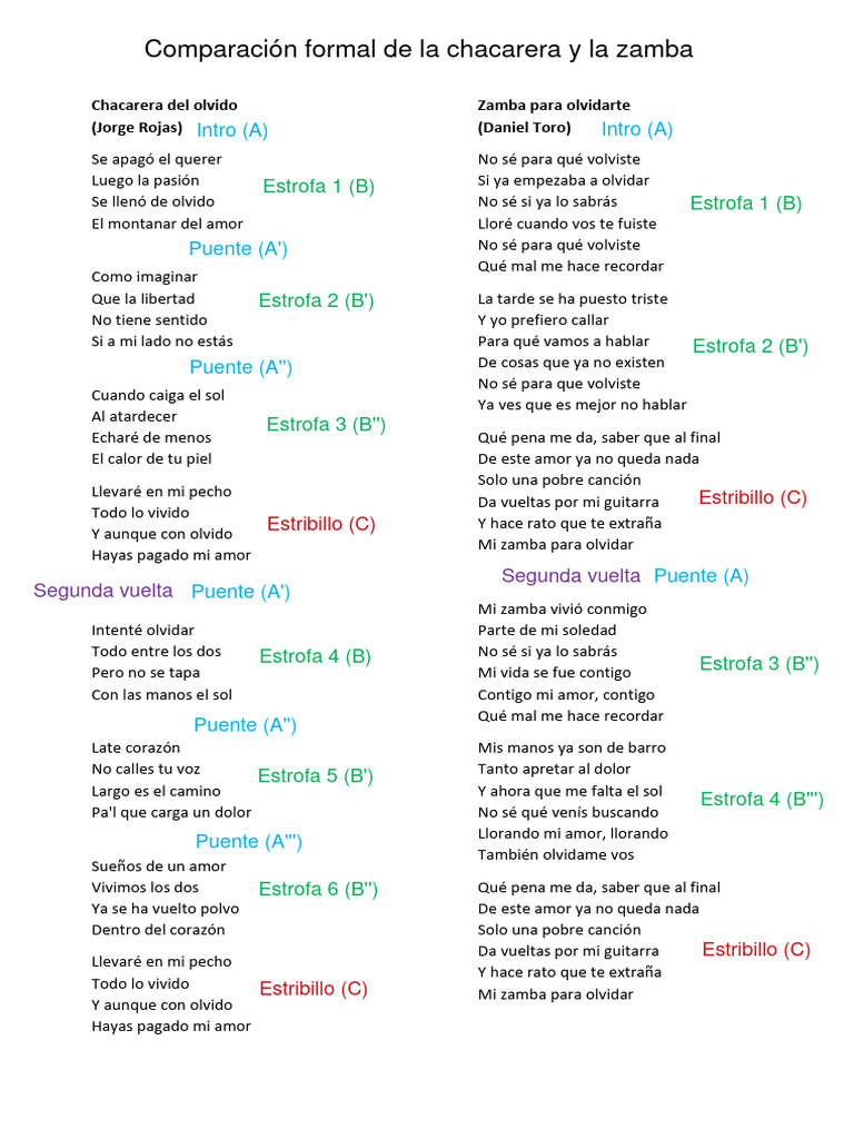 Estructura y Comparación: Zamba y Chacarera | PDF