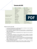 Tumores Del SNC Extraaxiales