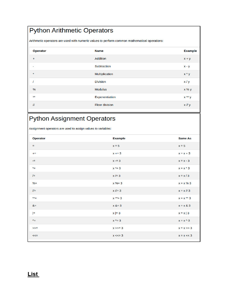 Python - Concepts | PDF