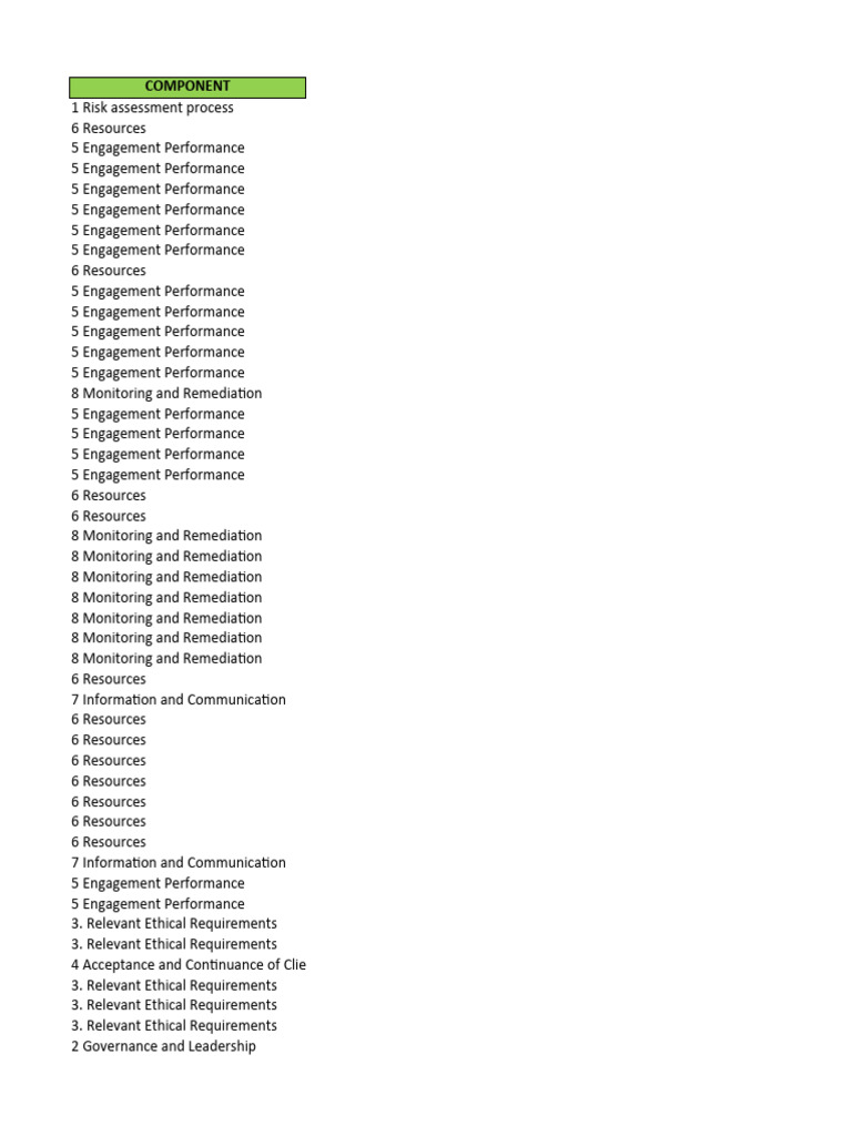 ISQM Test Checklist 2024 PDF