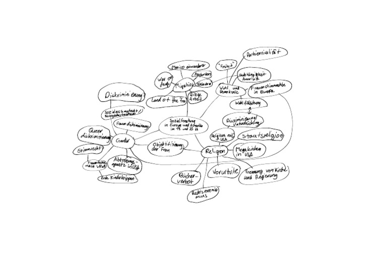 mind-map-pdf