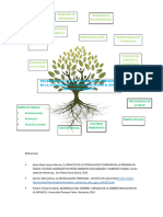 Árbol Del Problema