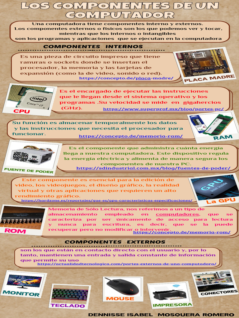 Los Componentes de Un Computador | PDF