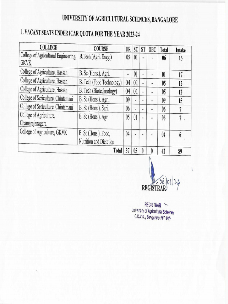 uas-bangalore-vacant-seats-under-kcet-icar-quota-for-the-academic