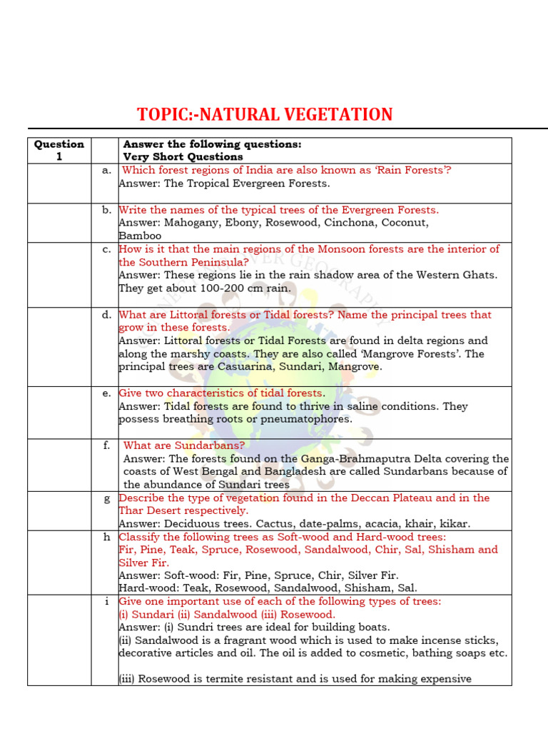 Natural Vegetation of India Explained | PDF