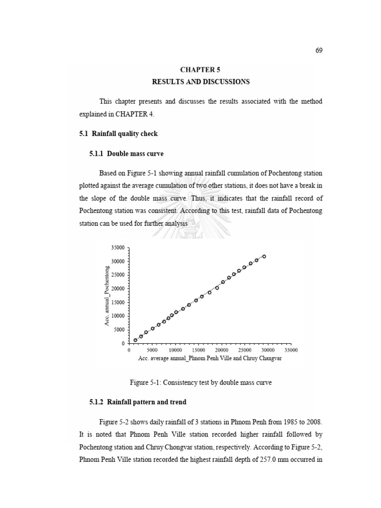 Acc. Average Annual Phnom Penh Ville and Chruy Changvar Download
