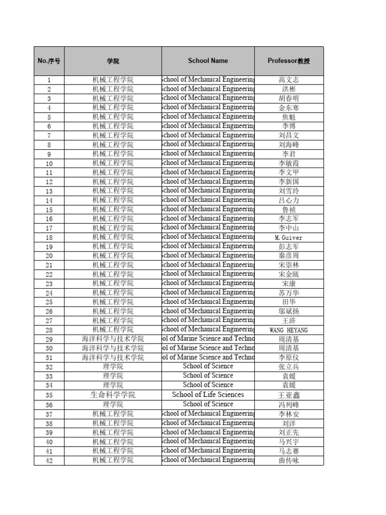 List of 2024 Tju Masterprofessor Contact PDF