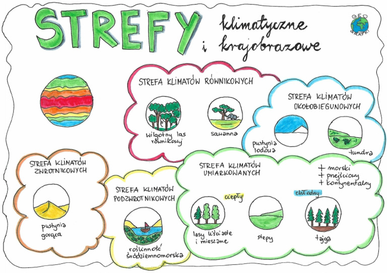 Strefy Krajobrazowe Na Ziemi Sprawdzian Klasa 6 strefy klimatyczne | PDF