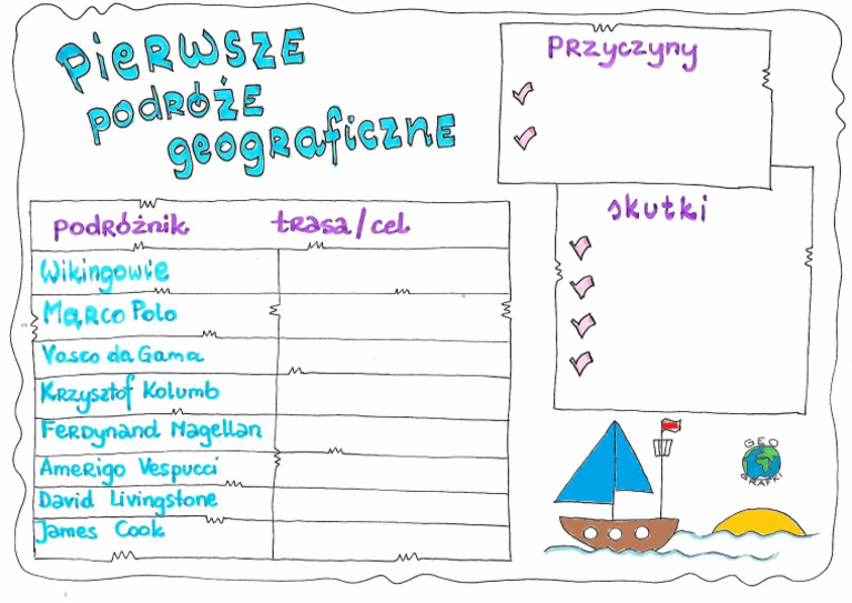 Kartkówka Współrzędne Geograficzne Klasa 6 pierwsze podroze geograficzne | PDF